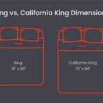 Are King Size Beds Square