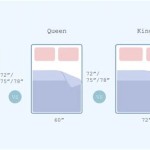 Queen Bed Vs Double Bed Size