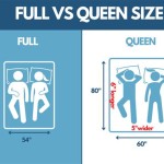 Size Of Queen Bed Vs Full