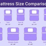 Size Of Xl Twin Bed