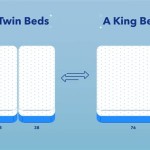 Two Twins Together Make What Size Bed